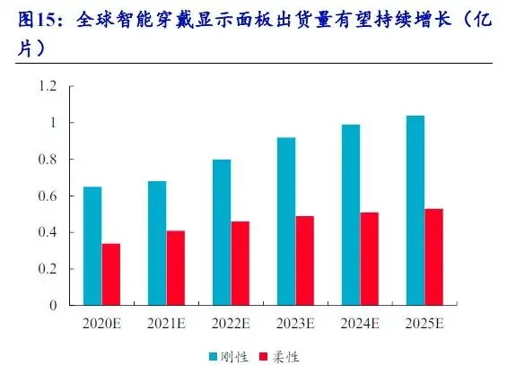 柔性OLED技术在中国市场的爆发及其应用前景